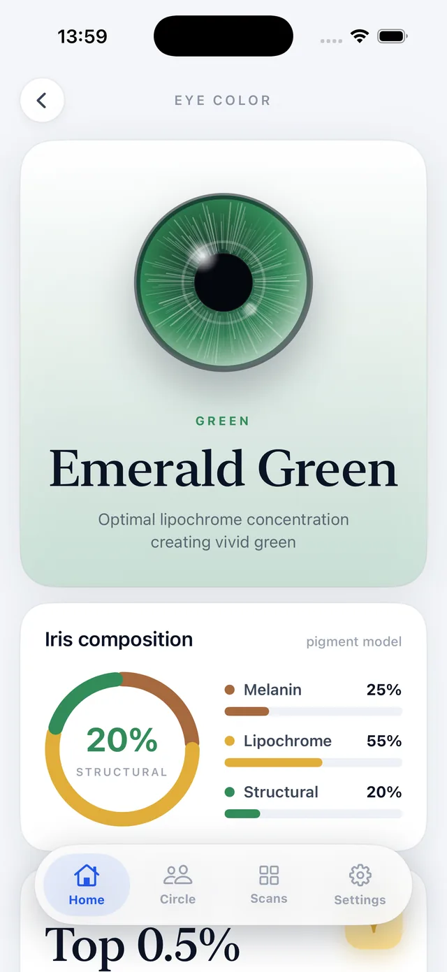 Eye Color Identifier app on iPhone showing the Emerald Green eye color result with iris composition: 55 percent lipochrome and a Top 0.5 percent rarity