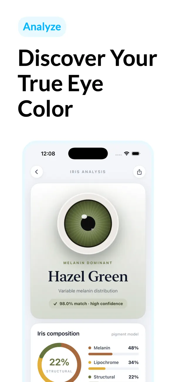 Iris analysis result naming the shade Hazel Green with pigment percentages